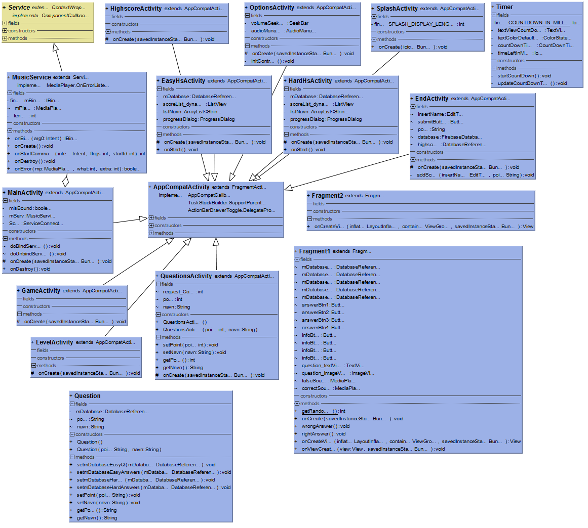 Class Diagram