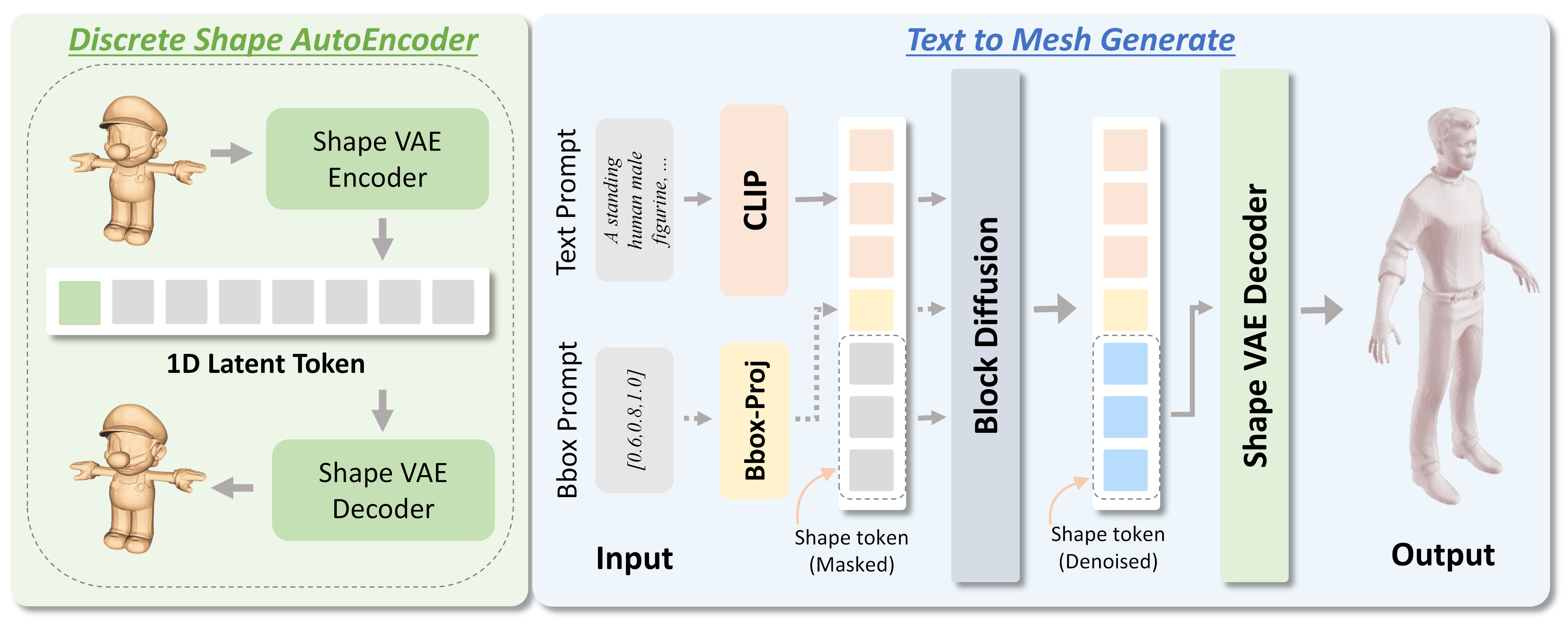 Block3D pipeline