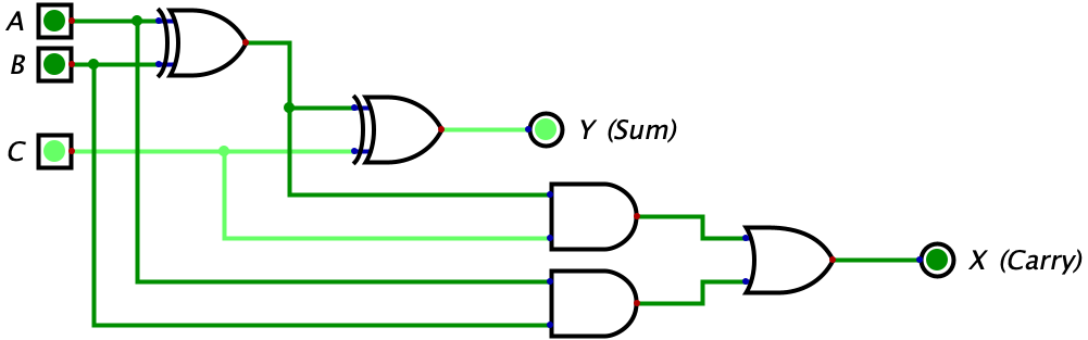 cpu_tutorial/_parts/part07.md at main · milen-patel/cpu_tutorial · GitHub