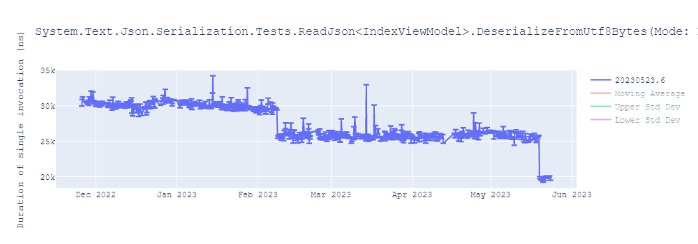 graph