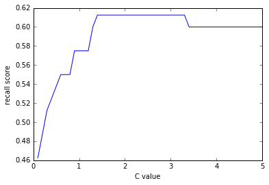 regularization1