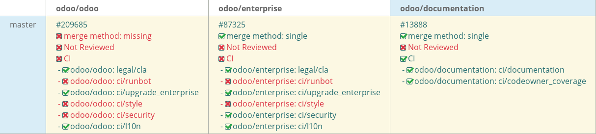 Pull request status dashboard