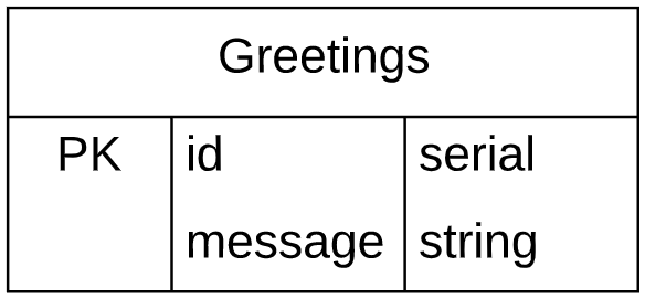 Entity Relationship Diagram