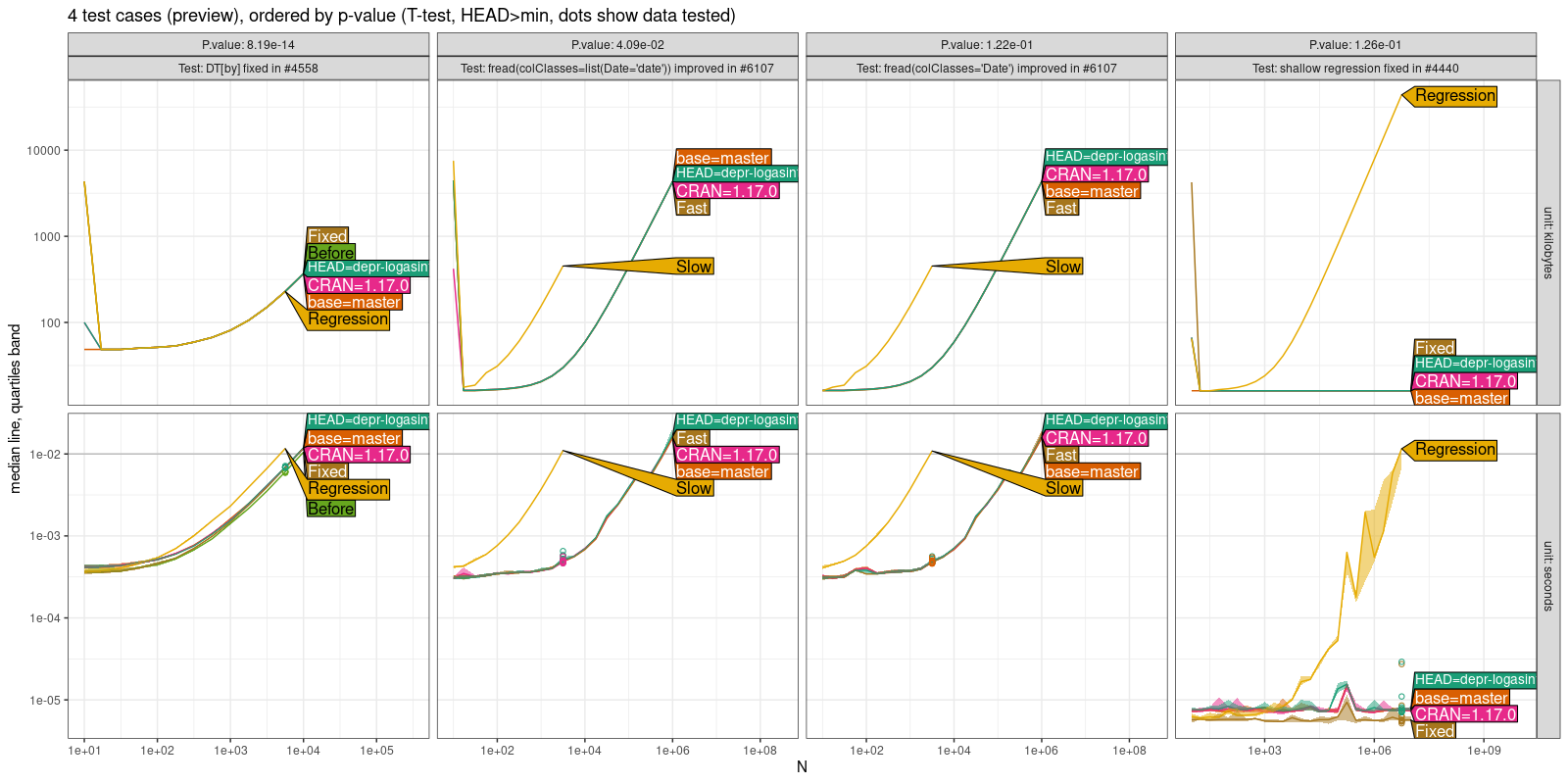 Comparison Plot