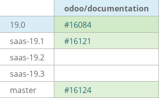 Pull request status dashboard