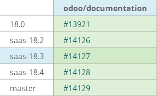 Pull request status dashboard
