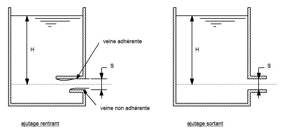 source http://wikhydro.developpement-durable.gouv.fr/