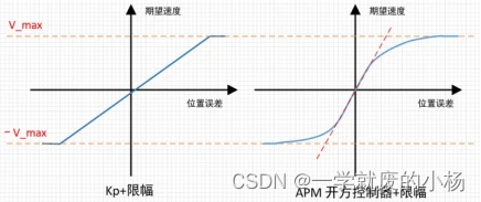 [外链图片转存失败,源站可能有防盗链机制,建议将图片保存下来直接上传(img-CD7zlksV-1668588615414)(https://github.com/Yangchengshuai/Uav-swarm-formation/blob/main/image/PV.jpeg)]