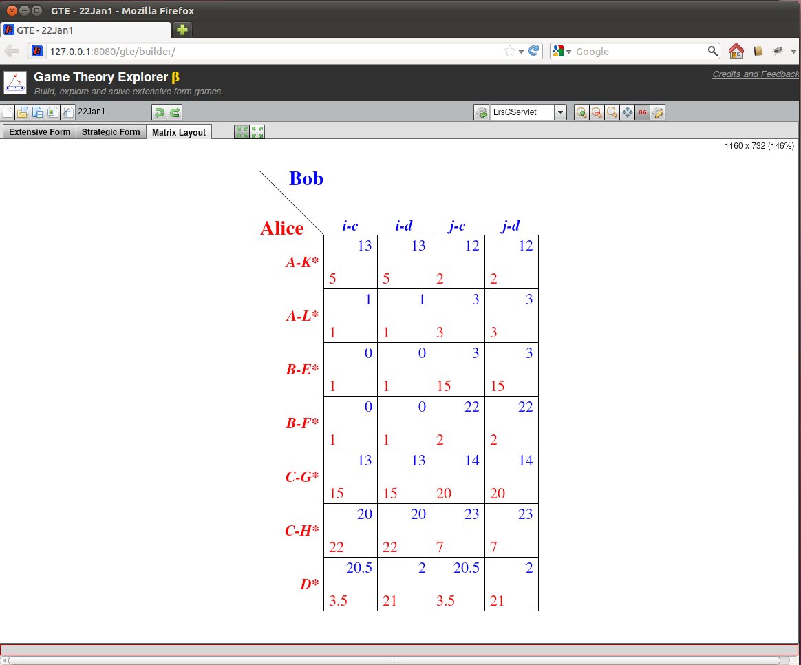 GTE matrix layout