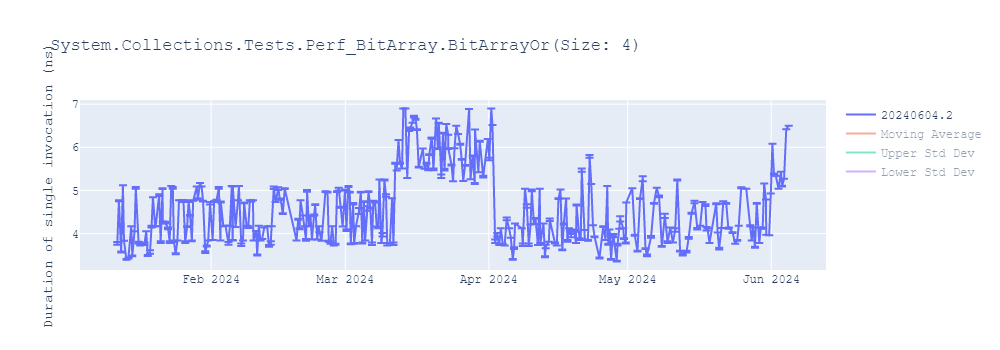 graph