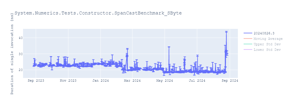 graph