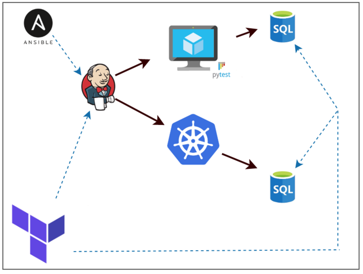 mvp-diagram