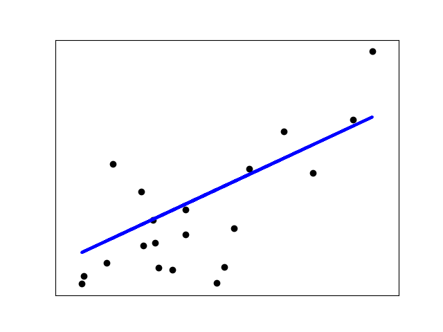 Normal Diabetic Graph