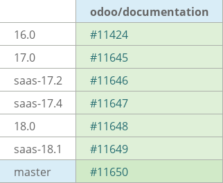 Pull request status dashboard