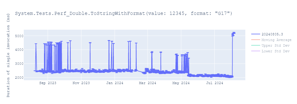 graph