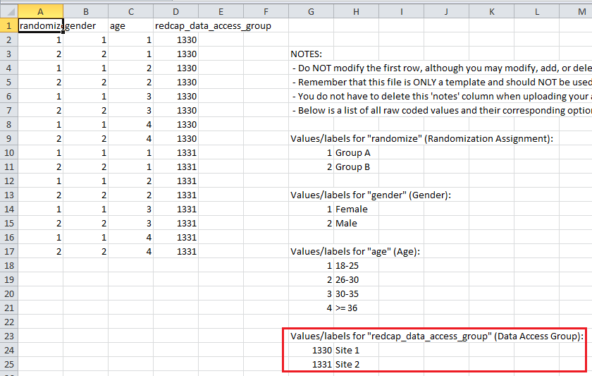Data Access Group ID
