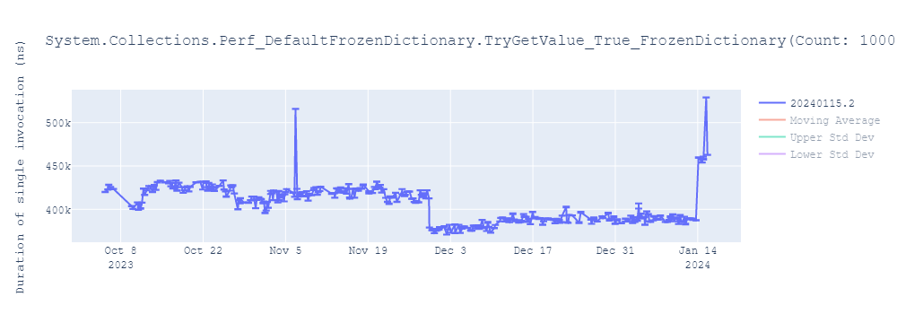 graph