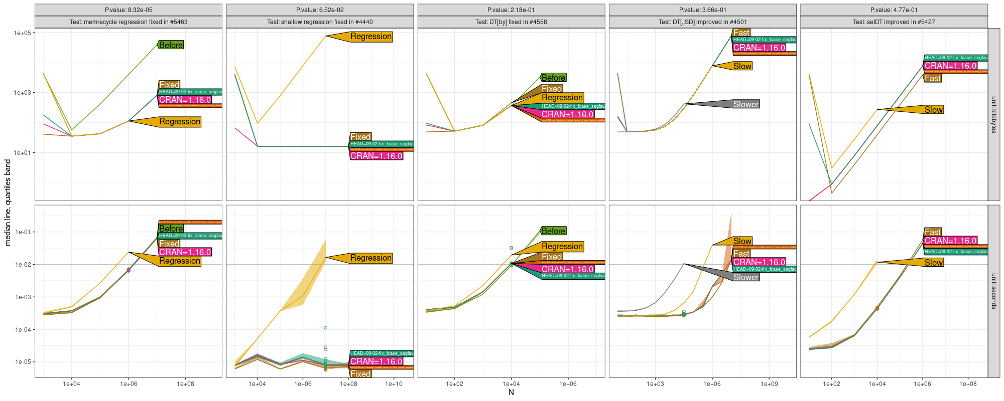 Comparison Plot