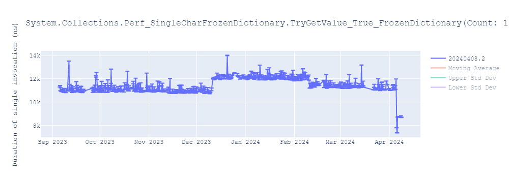 graph