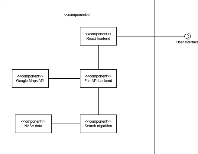 Component Diagram