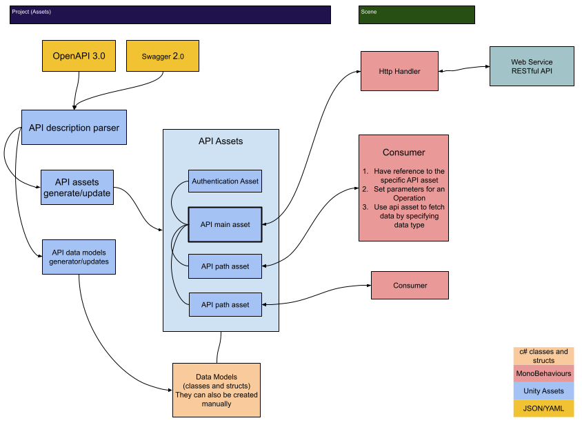 Concept diagram