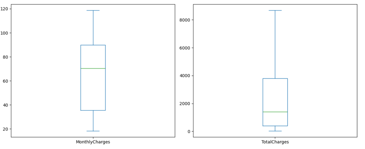 Boxplot2