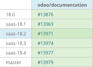 Pull request status dashboard