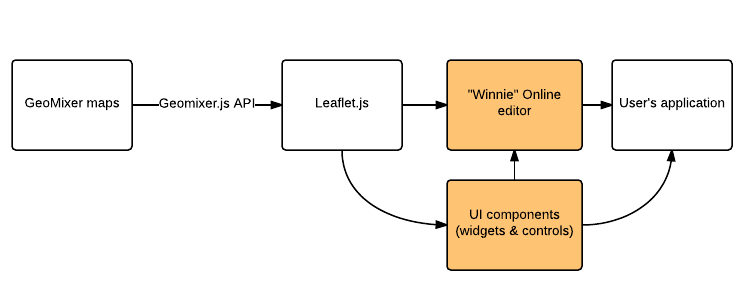 Winnie workflow