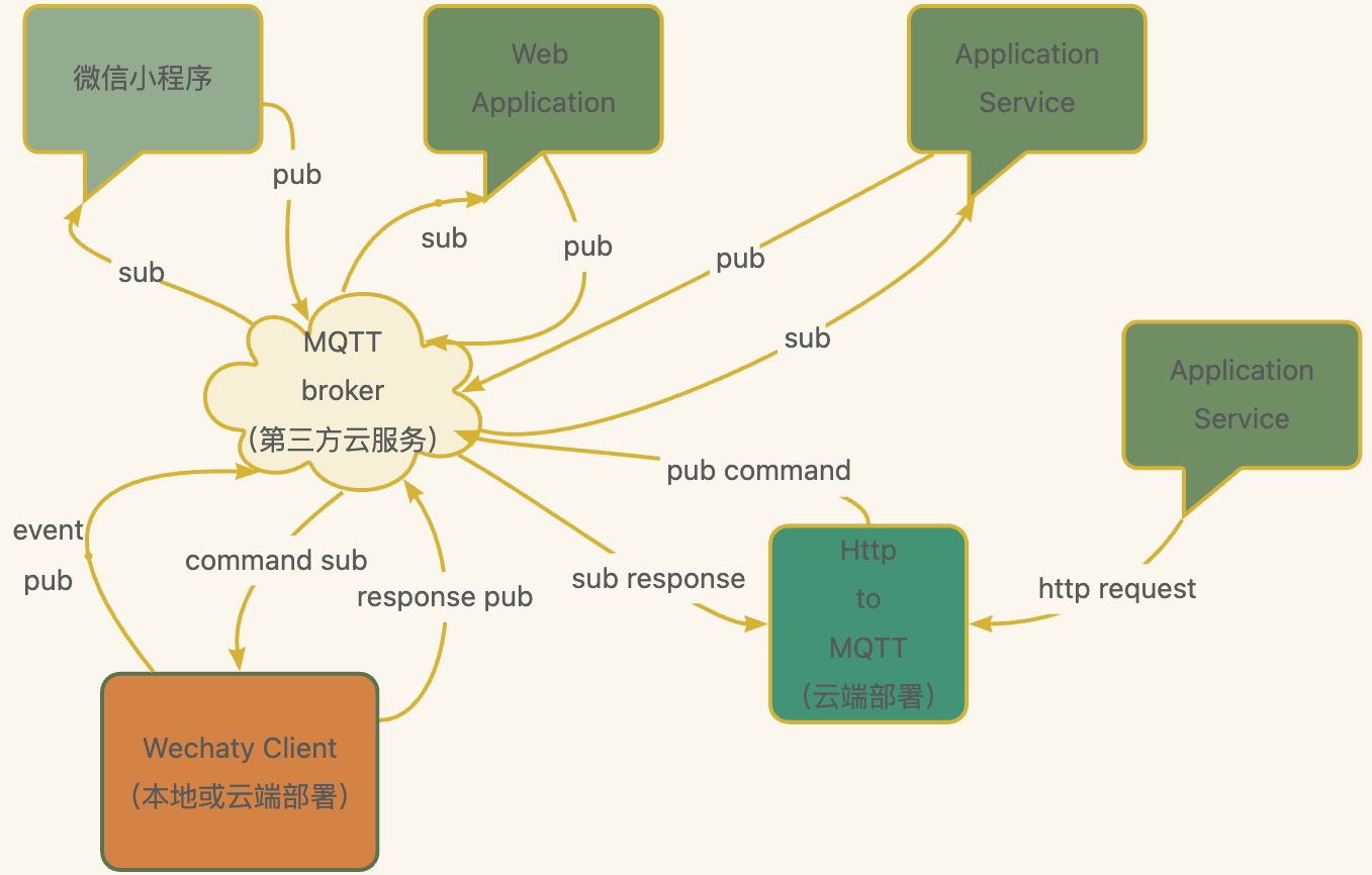 原理图