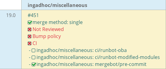 Pull request status dashboard