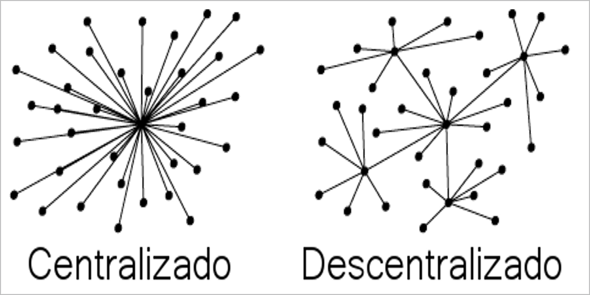 Centralizado vs. descentralizado