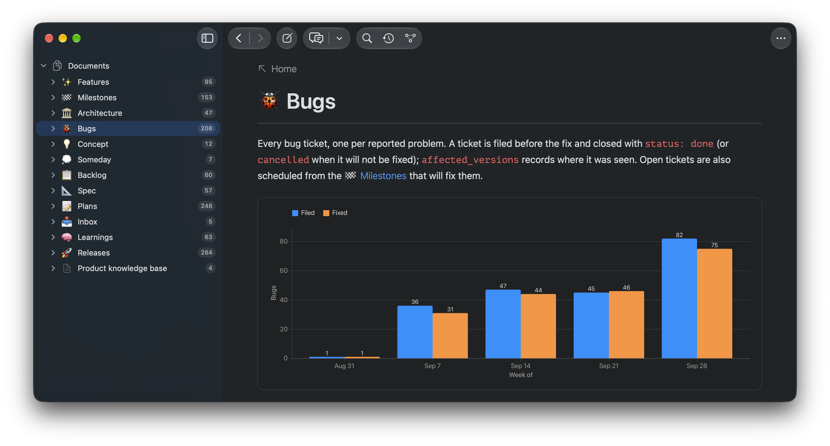 Bug tracking with charts