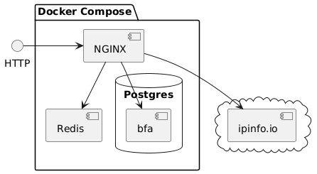 Docker Compose services