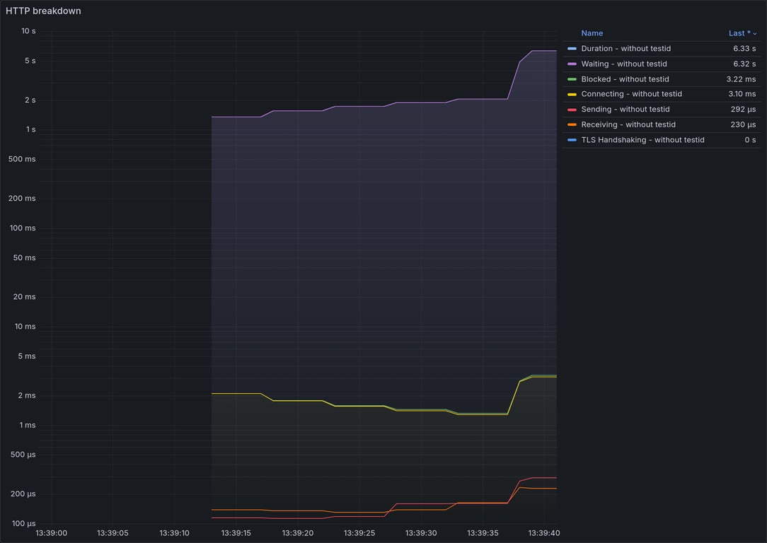 HTTP Overview