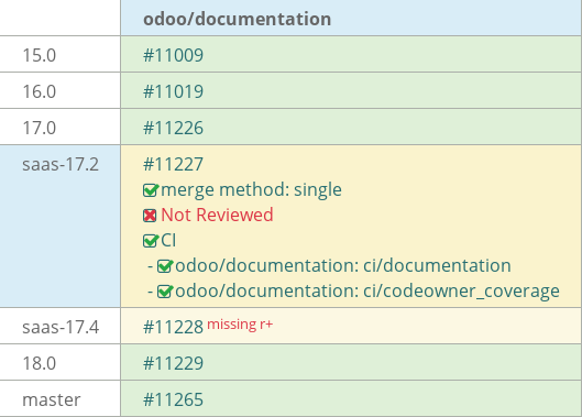 Pull request status dashboard