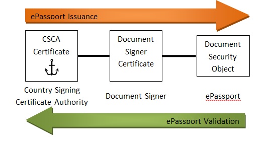 Signature Verification Process