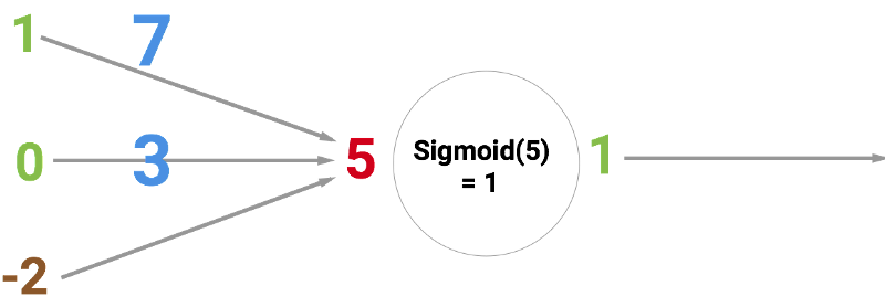 Sigmoid Neuron 1