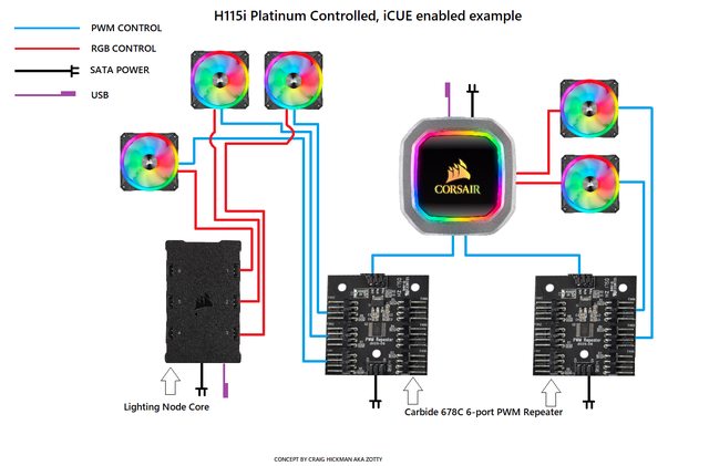 H150i Platinum Controlled, iCue Enabled Example