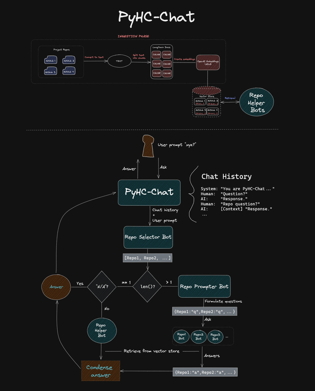 PyHC-Chat-Diagram.png