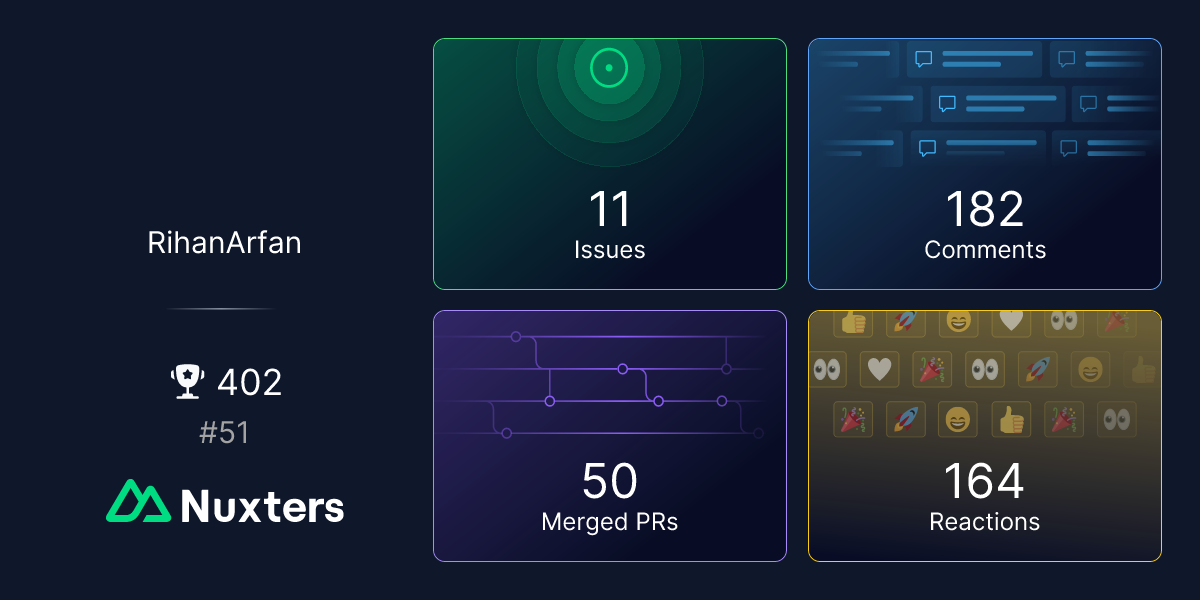 RihanArfan Nuxter profile