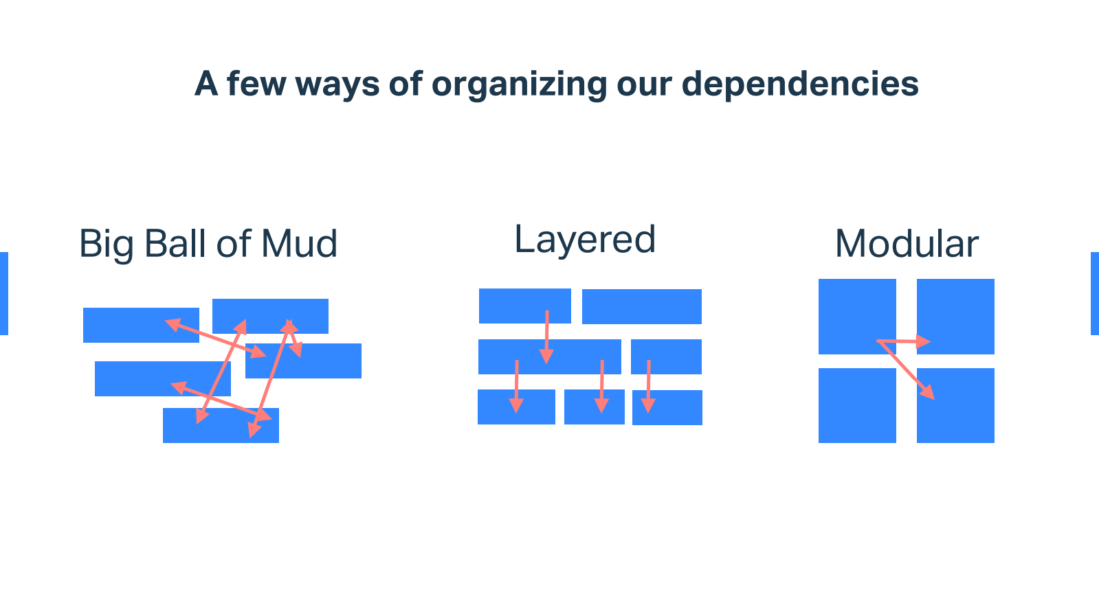 Print do slide que faz parte da palestra Building Resilient Frontend Architecture