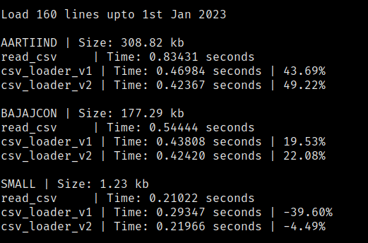 Execution time - Last 160 lines upto 1st Jan 2023