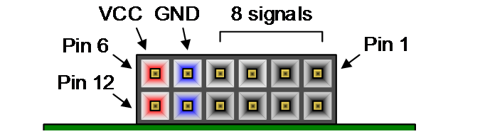 Pmod scheme