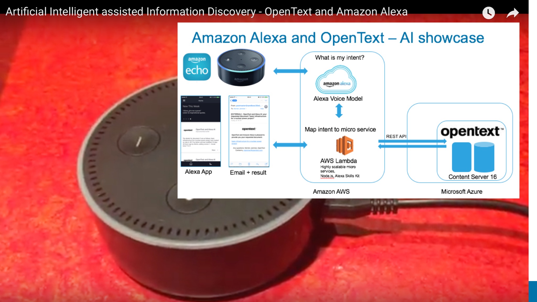 Amazon Alexa and OpenText Content Server