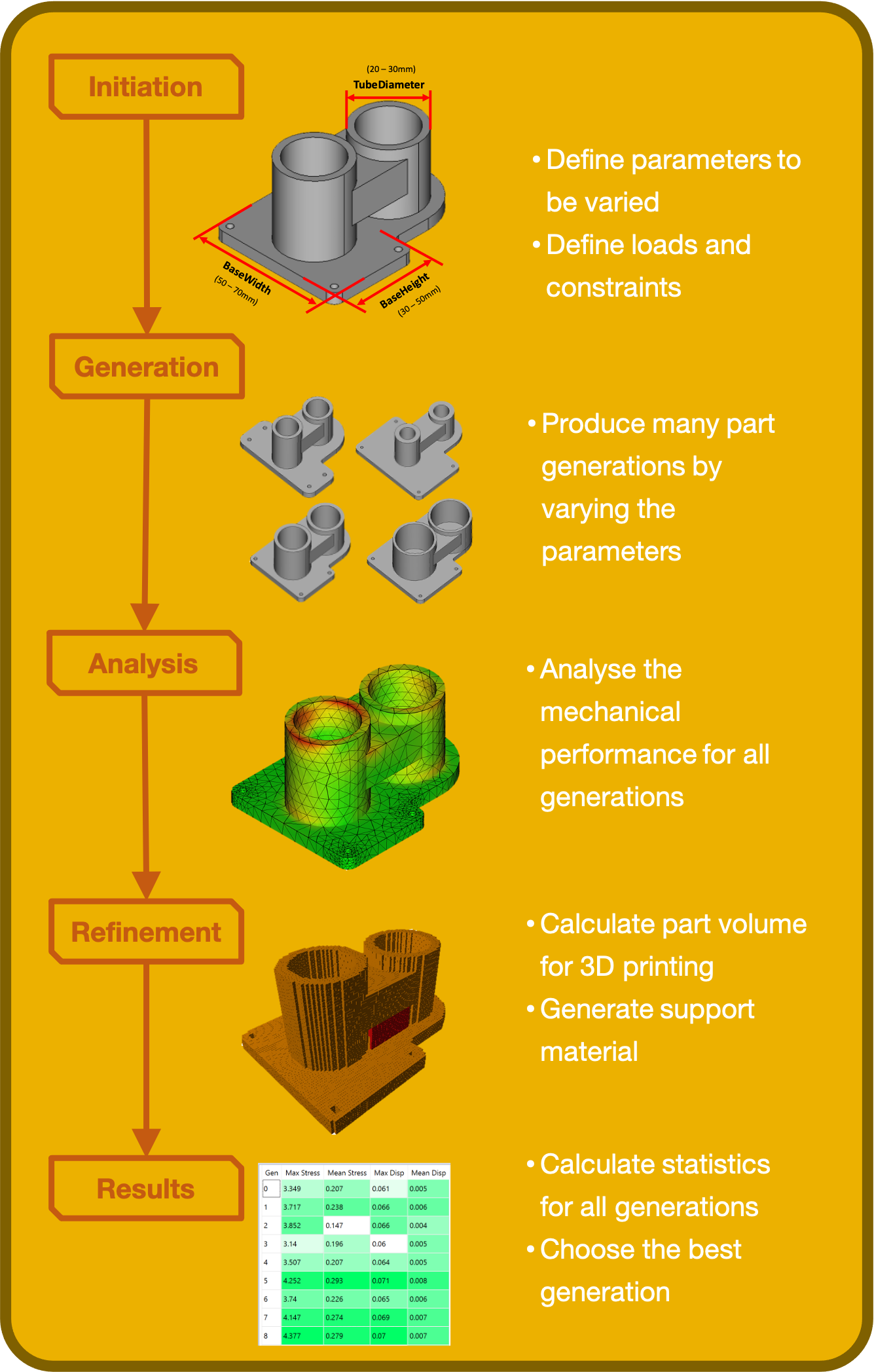 Rahul Jhuree's generative design process