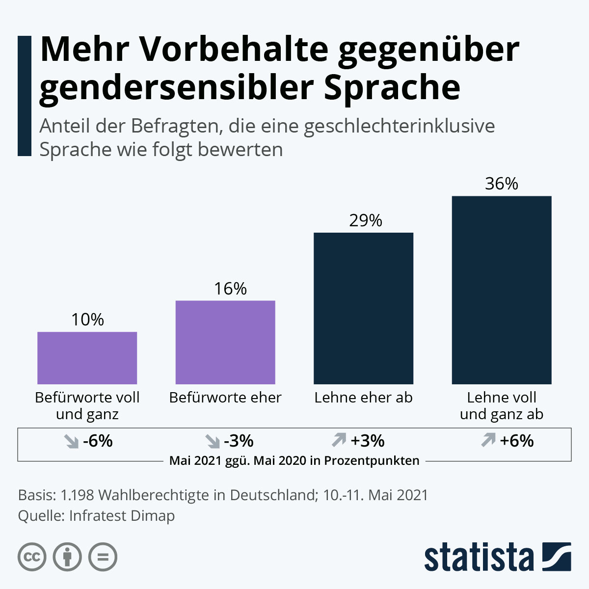 statistics