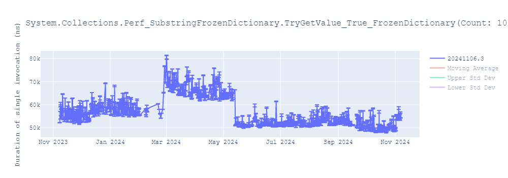 graph