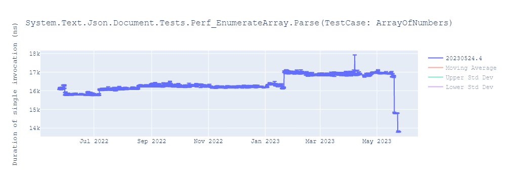 graph