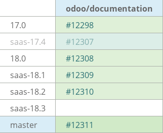 Pull request status dashboard