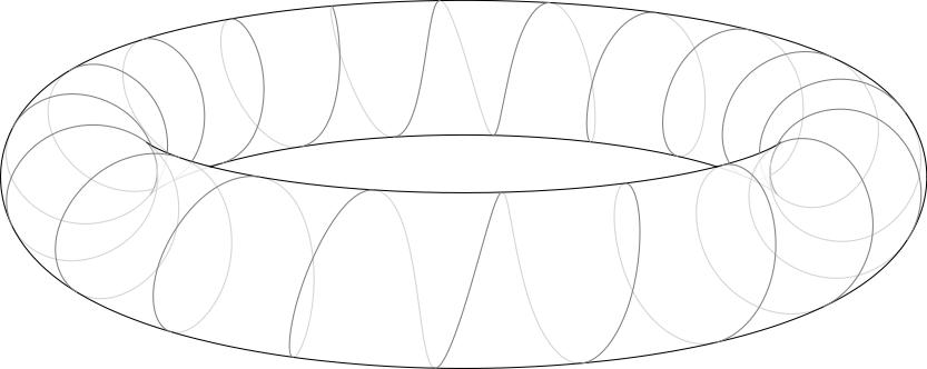 computer-generated line drawing of a torus with a helix wrapped around it